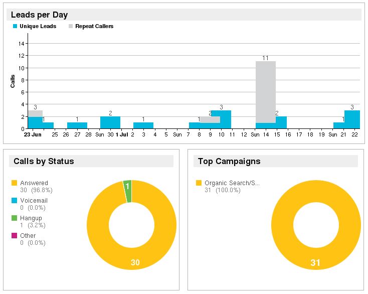 First Call-Summary Graph 1.jpg